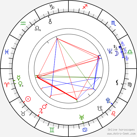 Krisztina Deák birth chart, Krisztina Deák astro natal horoscope, astrology