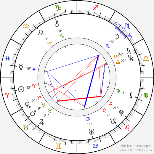 Krzysztof Krauze birth chart, biography, wikipedia 2023, 2024