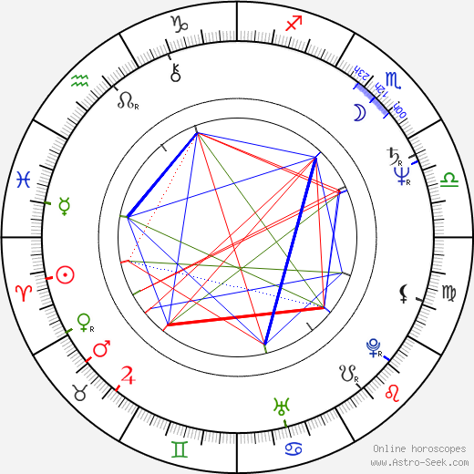 Krzysztof Krauze birth chart, Krzysztof Krauze astro natal horoscope, astrology