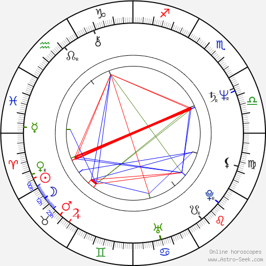 Manuel Urrego birth chart, Manuel Urrego astro natal horoscope, astrology