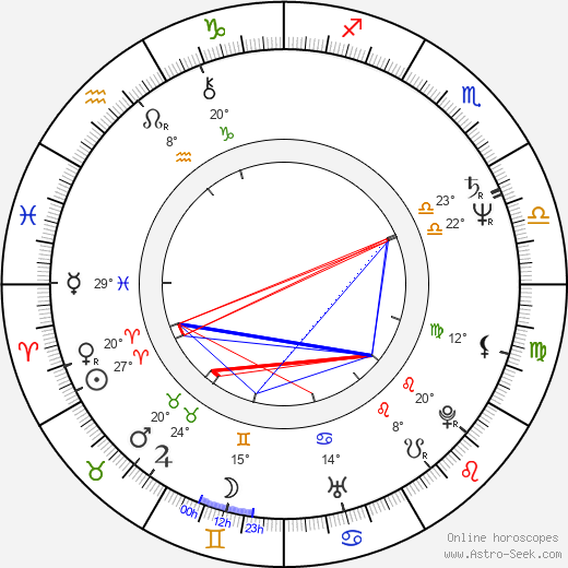Maria Czubasiewicz birth chart, biography, wikipedia 2024, 2025