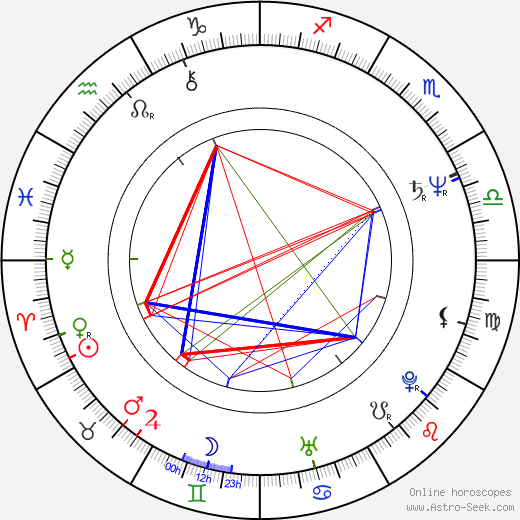 Maria Czubasiewicz birth chart, Maria Czubasiewicz astro natal horoscope, astrology