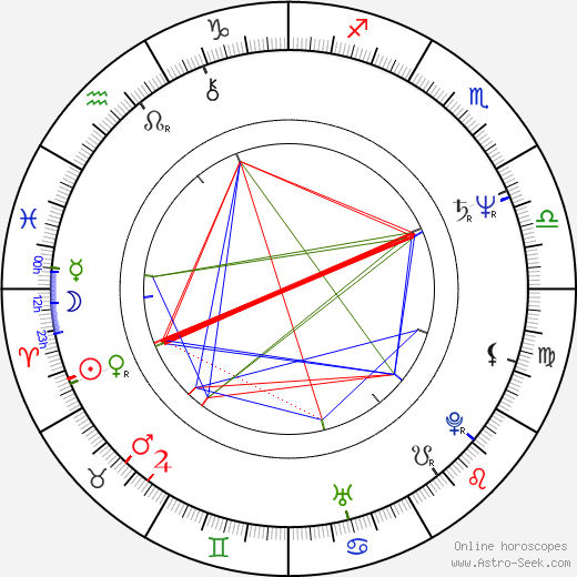 Marjatta Saraheimo birth chart, Marjatta Saraheimo astro natal horoscope, astrology