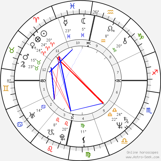 Marta Sahagún birth chart, biography, wikipedia 2023, 2024