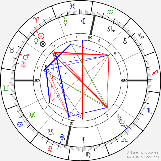 Marta Sahagún birth chart, Marta Sahagún astro natal horoscope, astrology