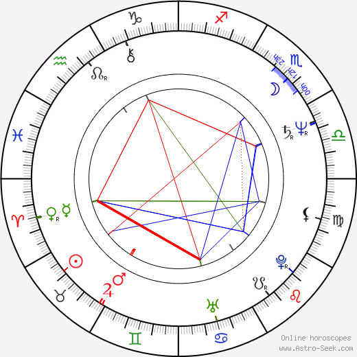 Mike Adenuga birth chart, Mike Adenuga astro natal horoscope, astrology