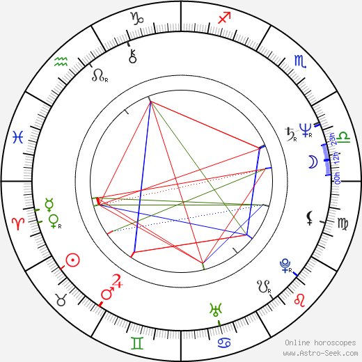 Nancy Lenehan birth chart, Nancy Lenehan astro natal horoscope, astrology