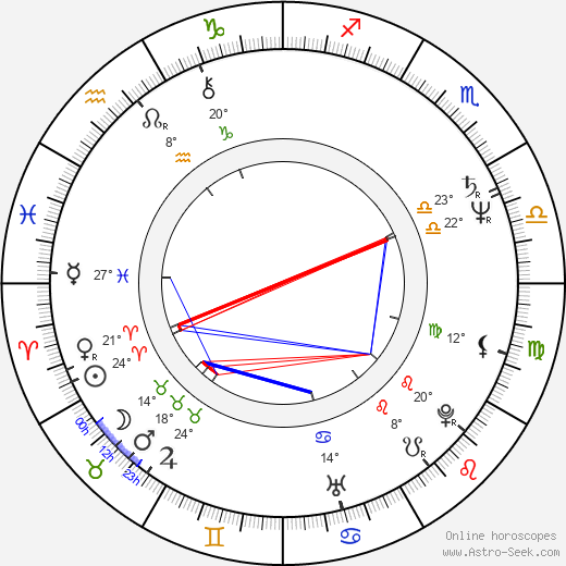 Patokh Chodiev birth chart, biography, wikipedia 2024, 2025