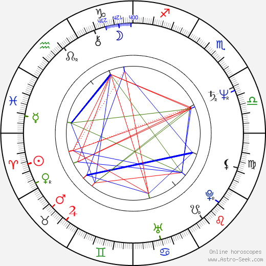 Patrick Doyle birth chart, Patrick Doyle astro natal horoscope, astrology