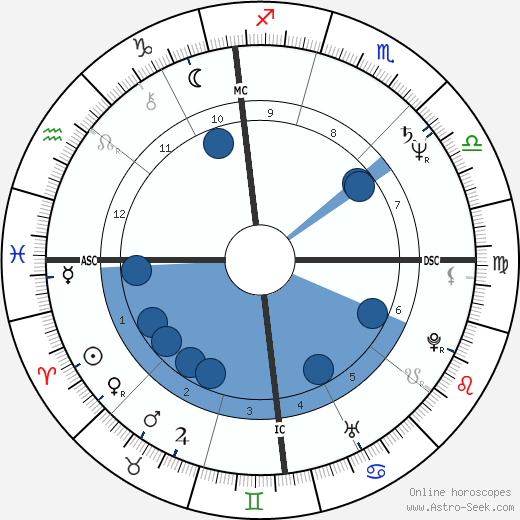 Patti Catalano wikipedia, biography, birth chart, instagram Patti Catalano wikipedia, horoscope, astrology, instagram