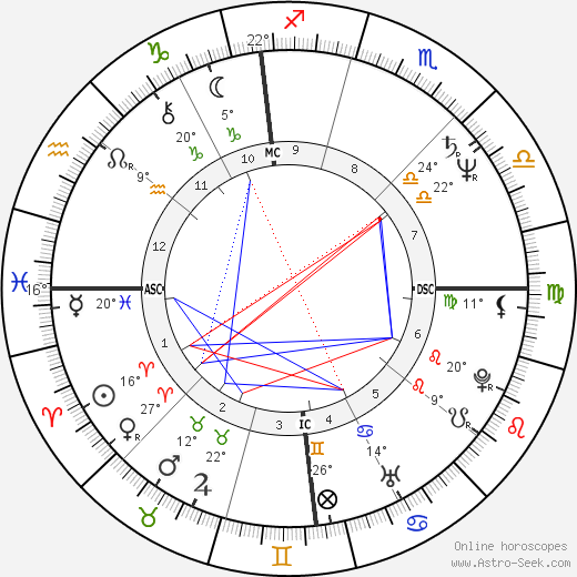 Patti Catalano birth chart, biography, wikipedia 2024, 2025