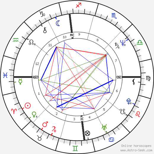 Patti Catalano birth chart, Patti Catalano astro natal horoscope, astrology