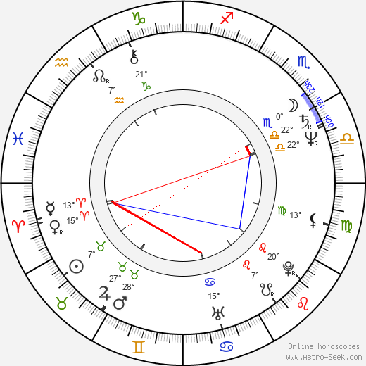 Peter Care birth chart, biography, wikipedia 2023, 2024