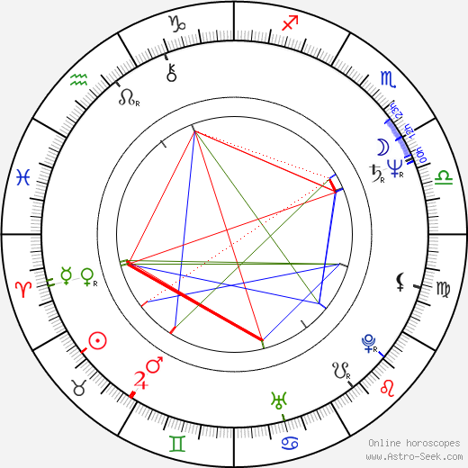 Peter Care birth chart, Peter Care astro natal horoscope, astrology