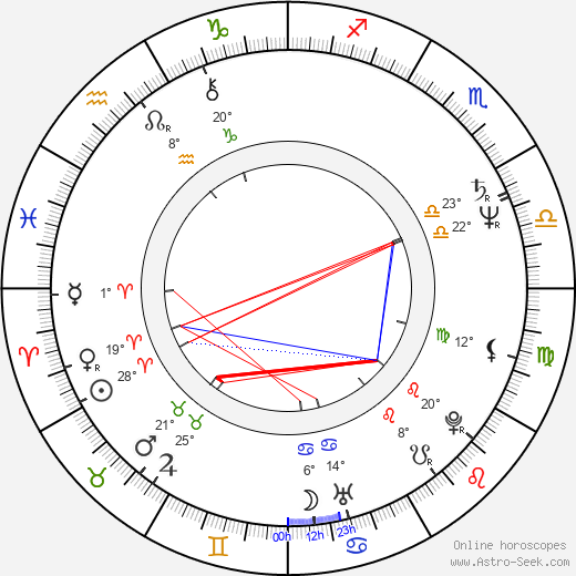 Peter Garrett birth chart, biography, wikipedia 2024, 2025
