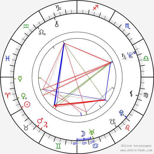 Peter Garrett birth chart, Peter Garrett astro natal horoscope, astrology