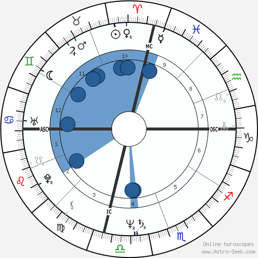 Pierre Assouline Oroscopo, astrologia, Segno, zodiac, Data di nascita, instagram