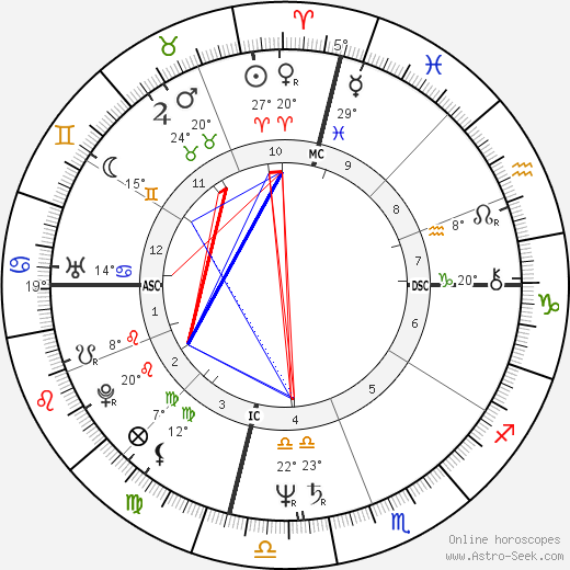 Pierre Assouline birth chart, biography, wikipedia 2024, 2025