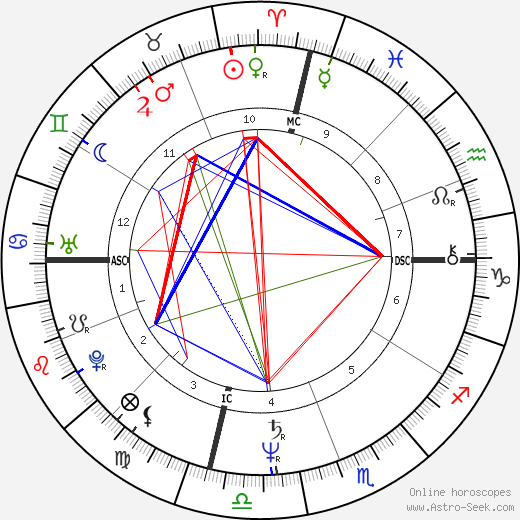 Pierre Assouline birth chart, Pierre Assouline astro natal horoscope, astrology