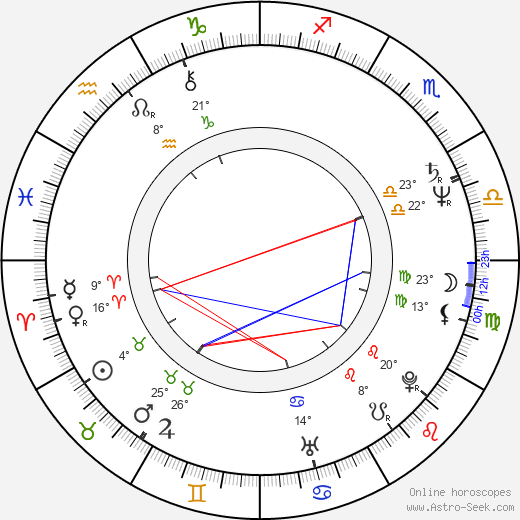 Piotr Dejmek birth chart, biography, wikipedia 2024, 2025