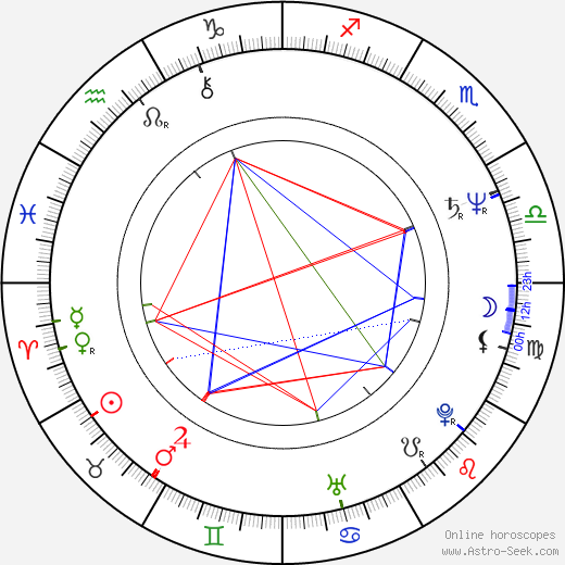 Piotr Dejmek birth chart, Piotr Dejmek astro natal horoscope, astrology