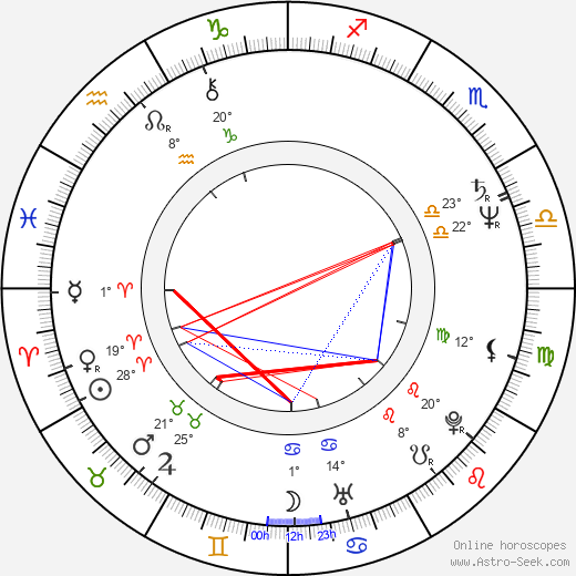 Rick Moranis birth chart, biography, wikipedia 2024, 2025