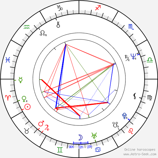 Rick Moranis birth chart, Rick Moranis astro natal horoscope, astrology