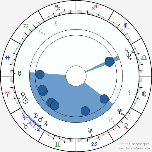 Rodi Kratsa-Tsagaropoulou horoscope, astrology, sign, zodiac, date of birth, instagram