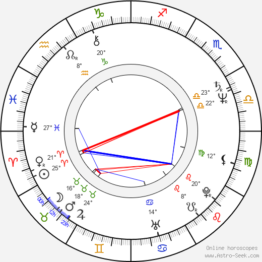 Rodi Kratsa-Tsagaropoulou birth chart, biography, wikipedia 2023, 2024