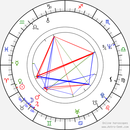 Rodi Kratsa-Tsagaropoulou birth chart, Rodi Kratsa-Tsagaropoulou astro natal horoscope, astrology