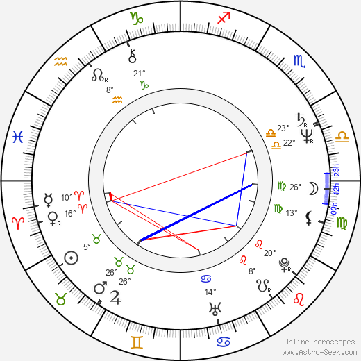 Ron Clements birth chart, biography, wikipedia 2024, 2025