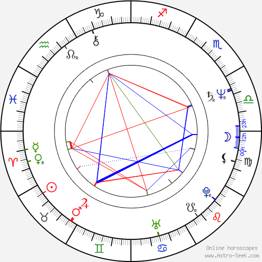 Ron Clements birth chart, Ron Clements astro natal horoscope, astrology