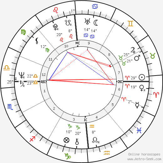 Sara Simeoni birth chart, biography, wikipedia 2024, 2025