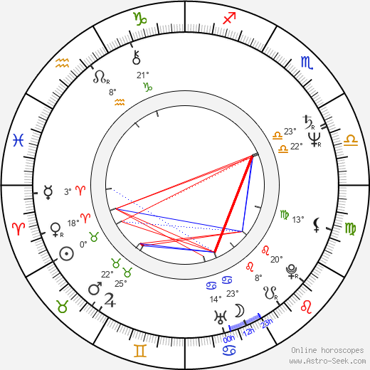 Sebastian Faulks birth chart, biography, wikipedia 2023, 2024