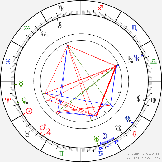 Sebastian Faulks birth chart, Sebastian Faulks astro natal horoscope, astrology