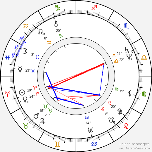 Shigeyasu Yamauchi birth chart, biography, wikipedia 2024, 2025