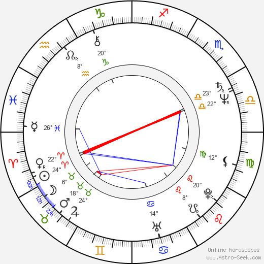 Sonny Vellozzi birth chart, biography, wikipedia 2024, 2025