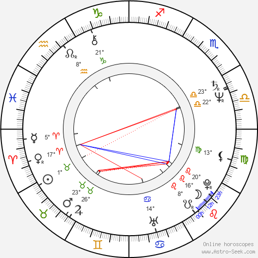 Steve Bond birth chart, biography, wikipedia 2023, 2024