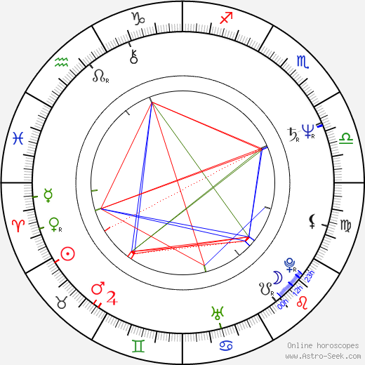 Steve Bond birth chart, Steve Bond astro natal horoscope, astrology