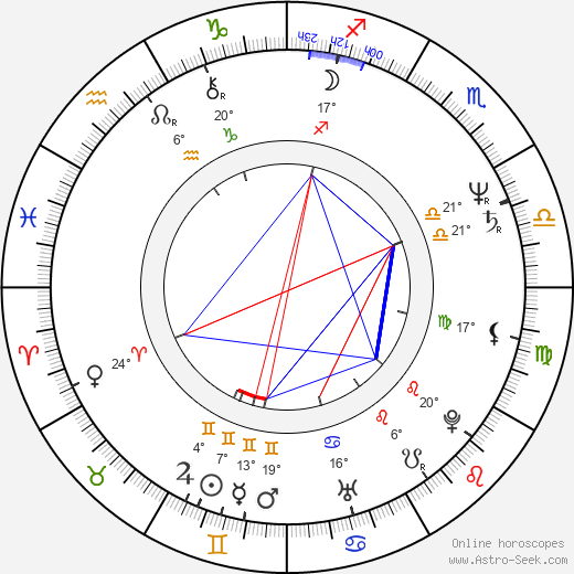 Aleksandr Abdulov birth chart, biography, wikipedia 2023, 2024