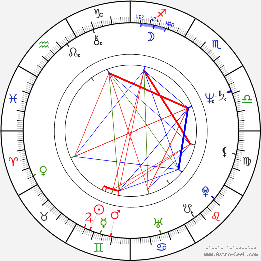 Aleksandr Abdulov birth chart, Aleksandr Abdulov astro natal horoscope, astrology