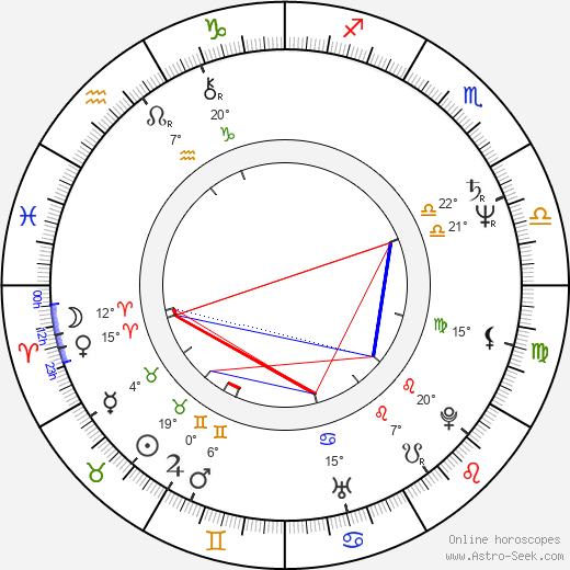 Aleš Roztočil birth chart, biography, wikipedia 2023, 2024