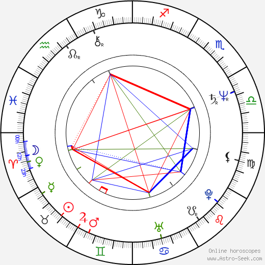 Aleš Roztočil birth chart, Aleš Roztočil astro natal horoscope, astrology