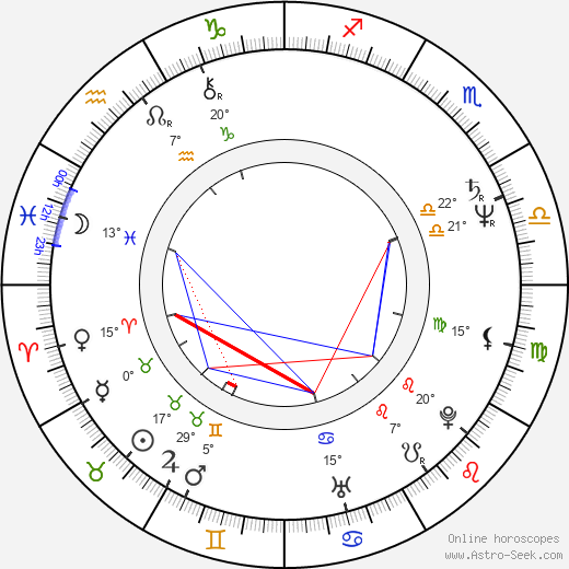 Alex Van Halen birth chart, biography, wikipedia 2024, 2025