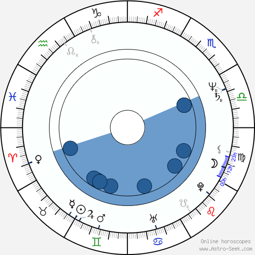 Alexander Černý wikipedia, horoscope, astrology, instagram