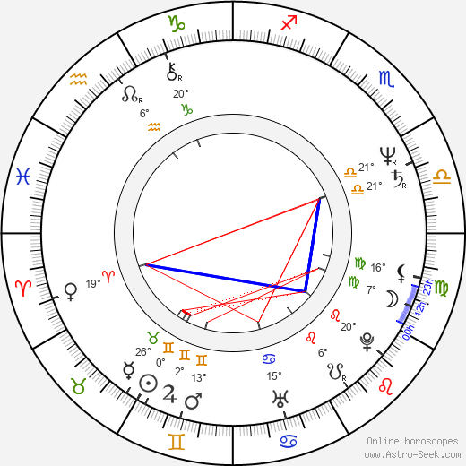 Alexander Černý birth chart, biography, wikipedia 2024, 2025