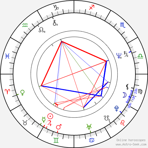 Alexander Černý birth chart, Alexander Černý astro natal horoscope, astrology