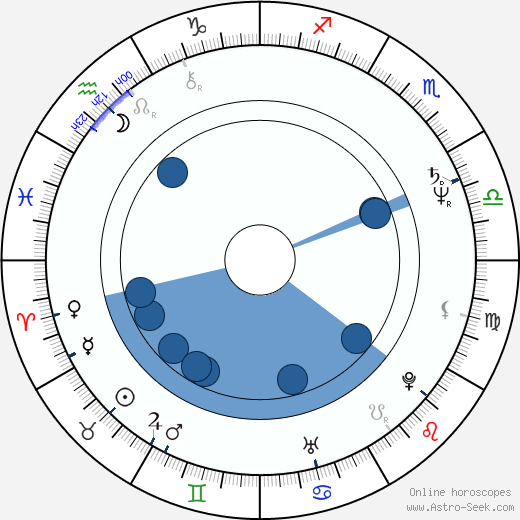 Alexander Strobele wikipedia, horoscope, astrology, instagram