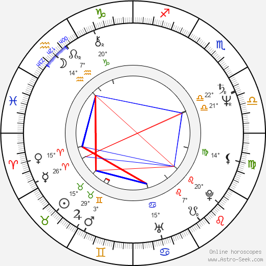 Alexander Strobele birth chart, biography, wikipedia 2024, 2025