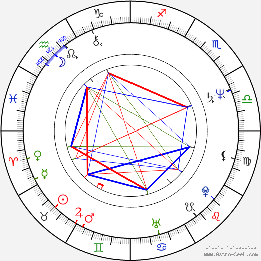 Alexander Strobele birth chart, Alexander Strobele astro natal horoscope, astrology